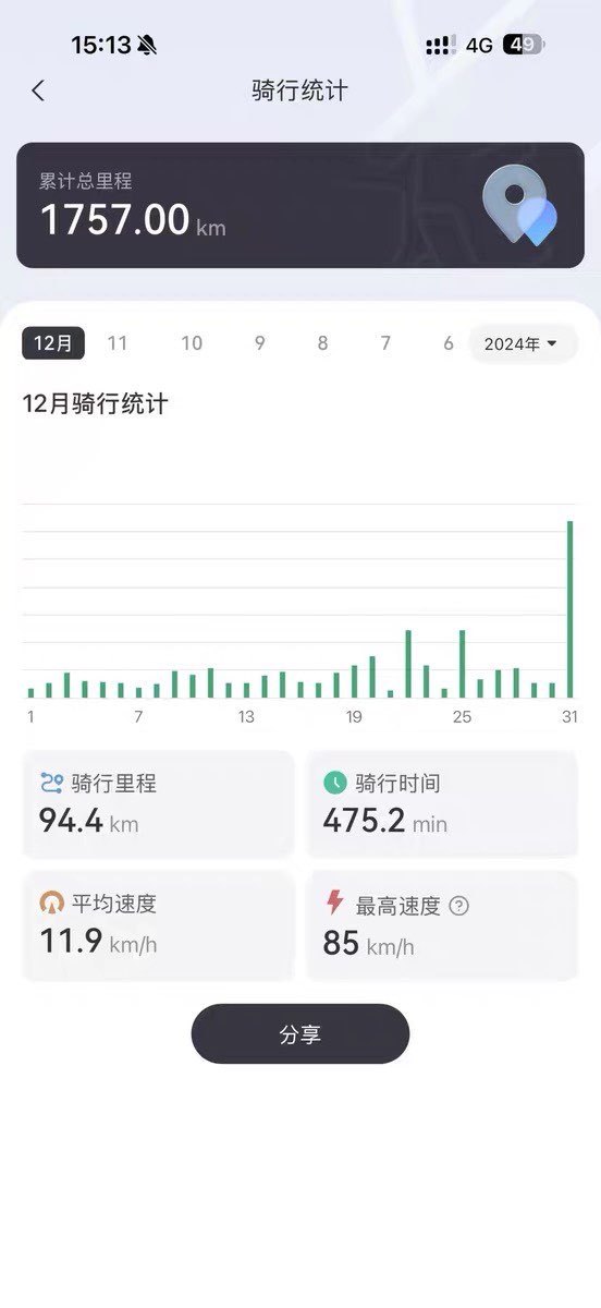 QJMOTOR 赛600