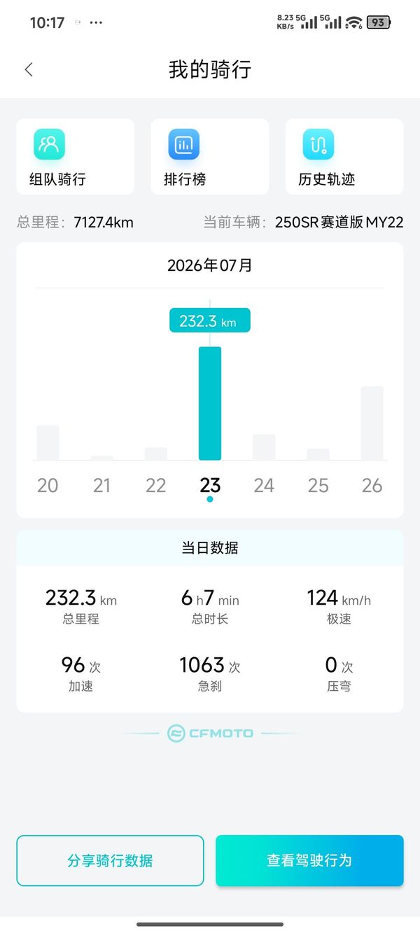 春风 250SR